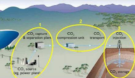 Stoccaggio di Co2, Conferenza Stato-Regioni designa i rappresentanti della segreteria tecnica